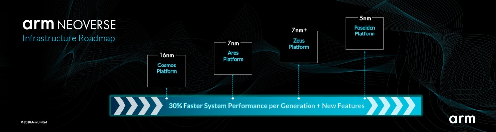 AWS Graviton Processor For ARM Based EC2 Instances - VInfrastructure Blog